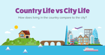 City Vs Country Life