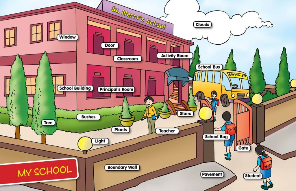 My school проект по английскому языку